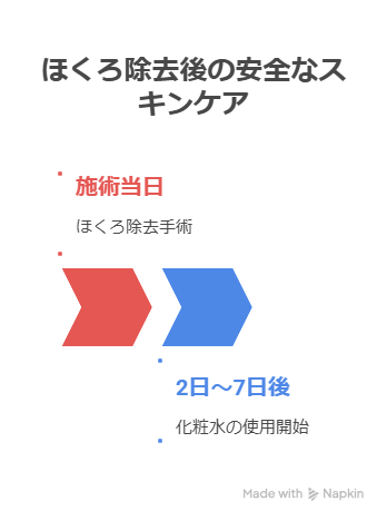 ほくろ除去後の化粧水はいつから使える？安全に使えるタイミングを解説