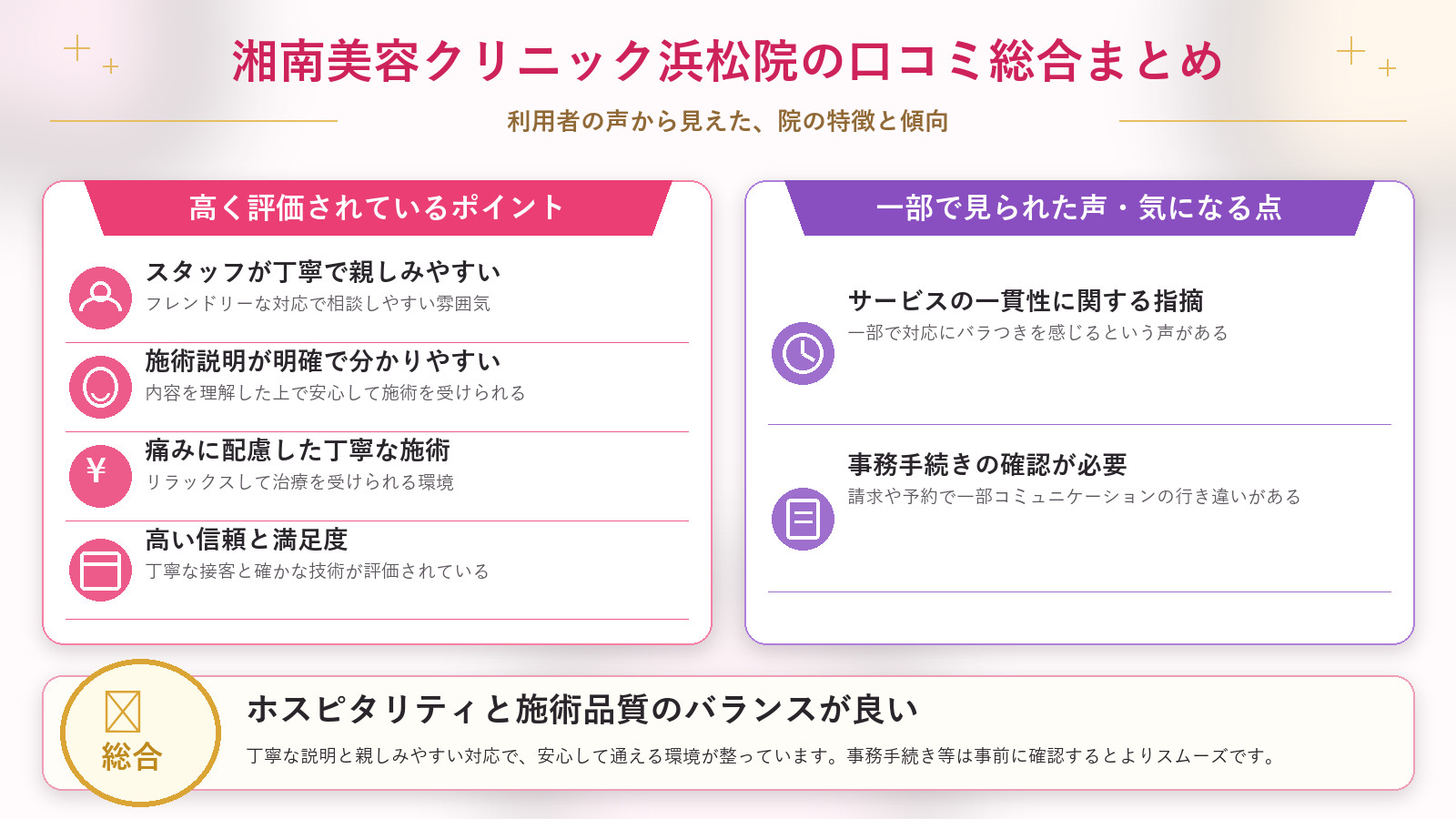 湘南美容クリニック浜松院の口コミ傾向(良い口コミ&悪い口コミのクリニック別傾向)