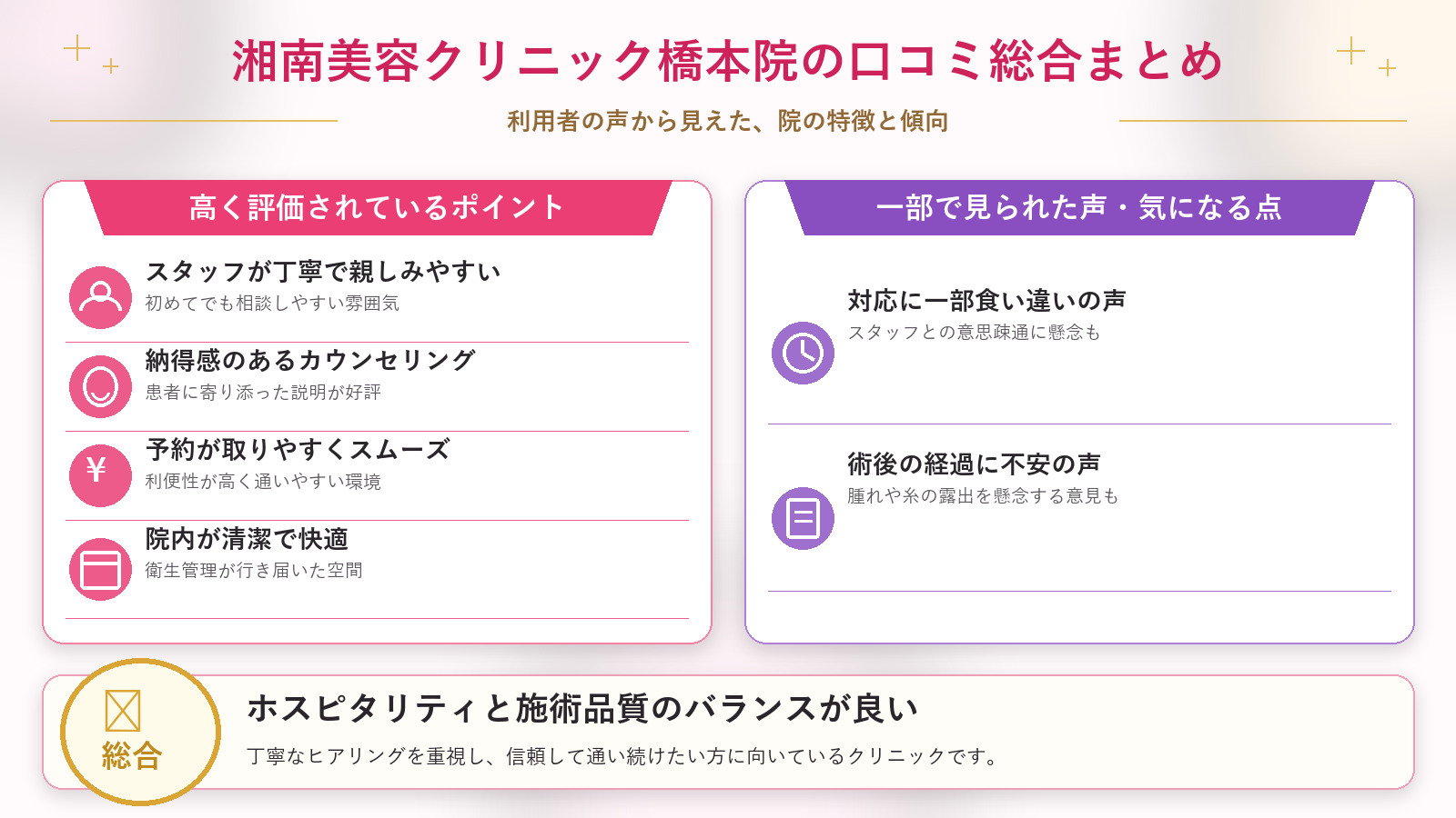湘南美容クリニック橋本院の口コミ傾向（良い口コミ＆悪い口コミのクリニック別傾向）