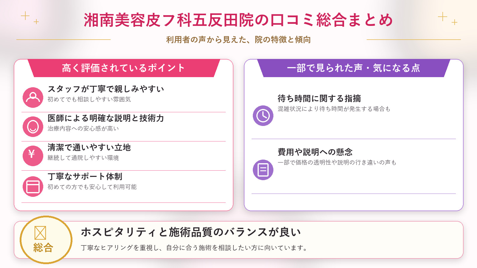 湘南美容皮フ科五反田院の口コミ傾向(良い口コミ&悪い口コミのクリニック別傾向)