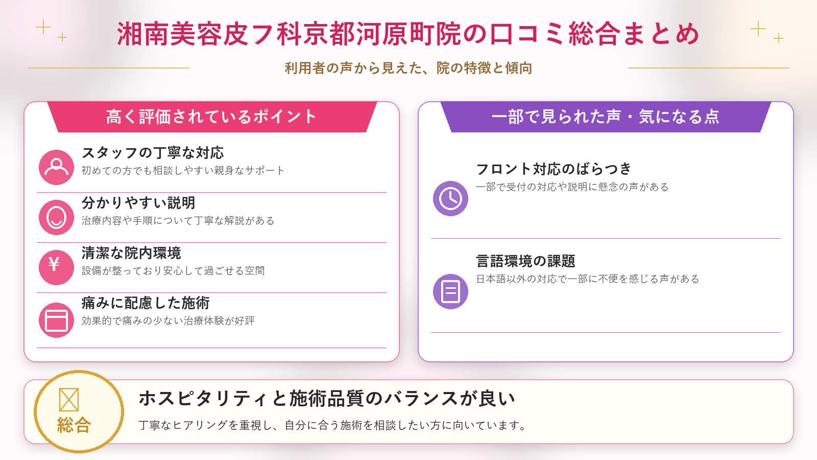湘南美容皮フ科京都河原町院の口コミ傾向（良い口コミ＆悪い口コミのクリニック別傾向）