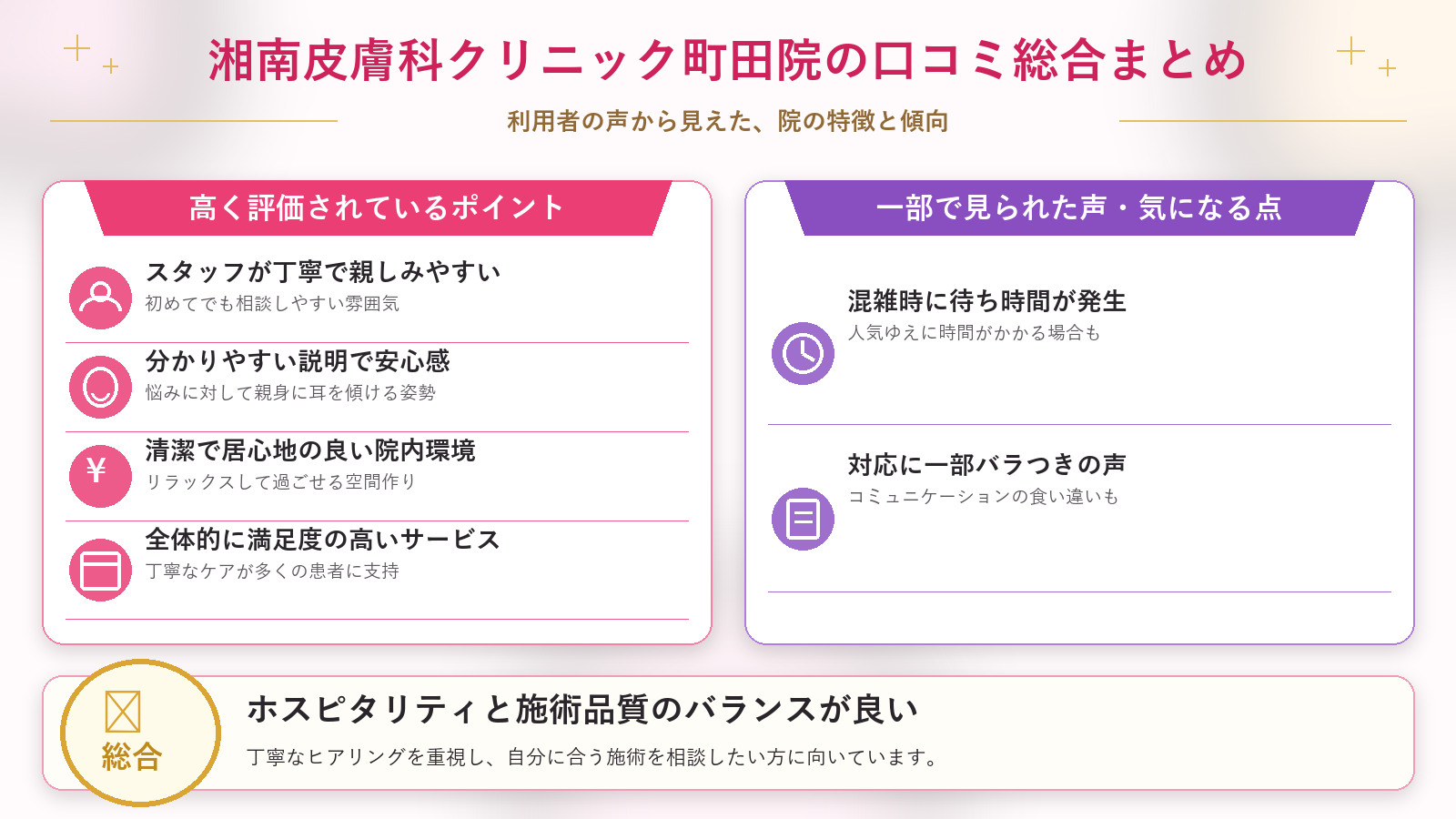 湘南皮膚科クリニック町田院の口コミ傾向（良い口コミ＆悪い口コミのクリニック別傾向）