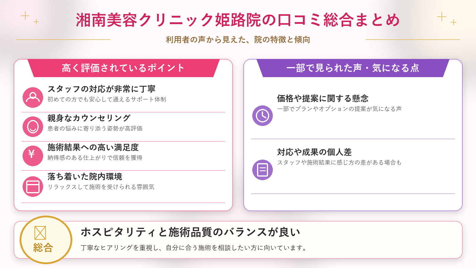 湘南美容クリニック姫路院の口コミ傾向(良い口コミ&悪い口コミのクリニック別傾向)