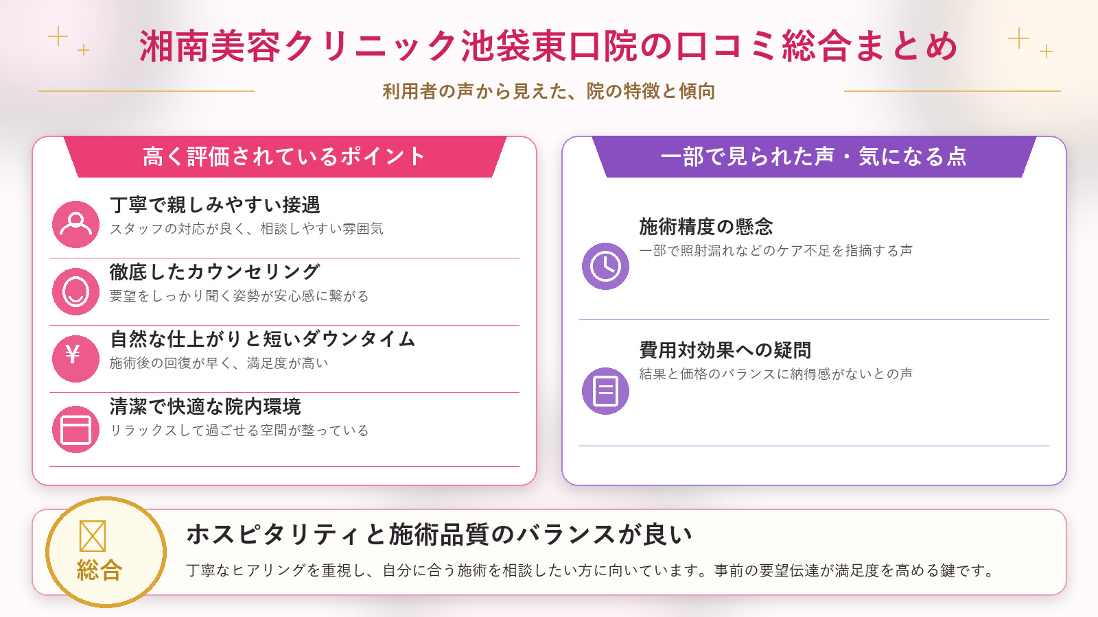 湘南美容クリニック池袋東口院の口コミ傾向(良い口コミ&悪い口コミのクリニック別傾向)
