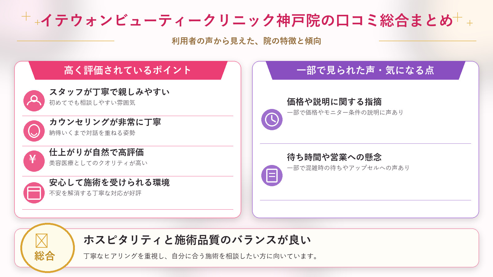 SBCイテウォンビューティークリニック神戸院の口コミ傾向(良い口コミ&悪い口コミのクリニック別傾向)