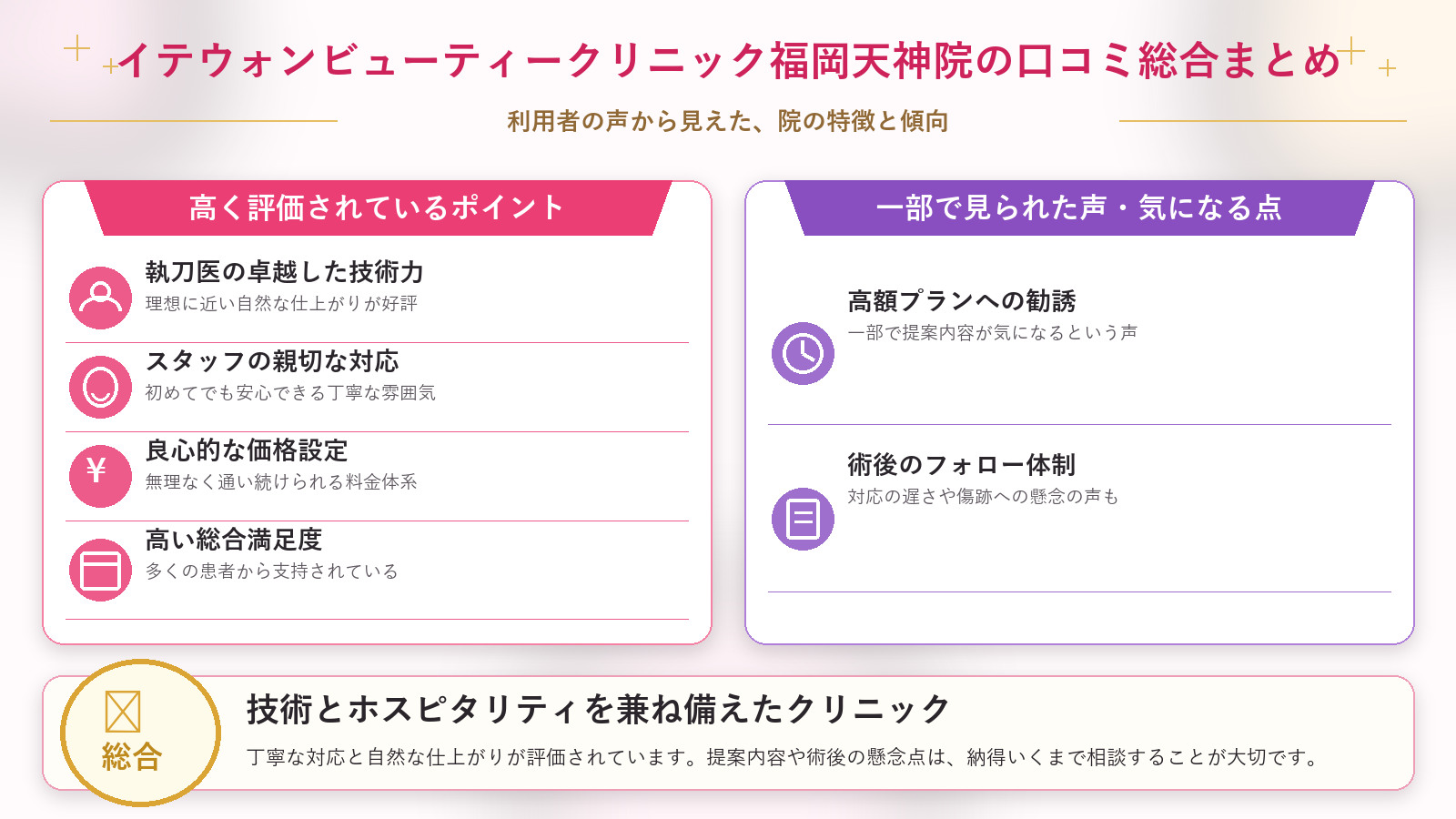 SBCイテウォンビューティークリニック福岡天神院の口コミ傾向（良い口コミ＆悪い口コミのクリニック別傾向）