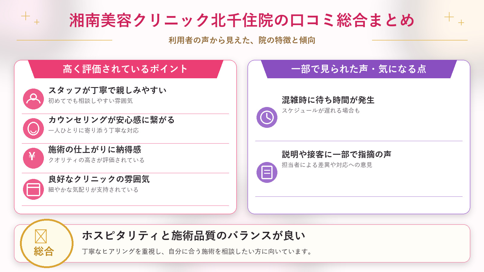 湘南美容クリニック北千住院の口コミ傾向(良い口コミ&悪い口コミのクリニック別傾向)