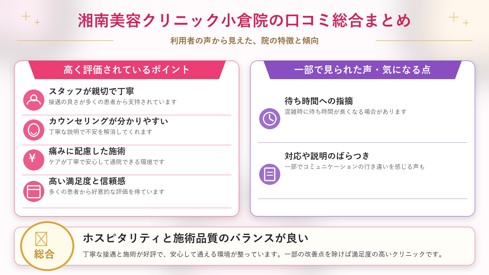 湘南美容クリニック小倉院の口コミ傾向(良い口コミ&悪い口コミのクリニック別傾向)