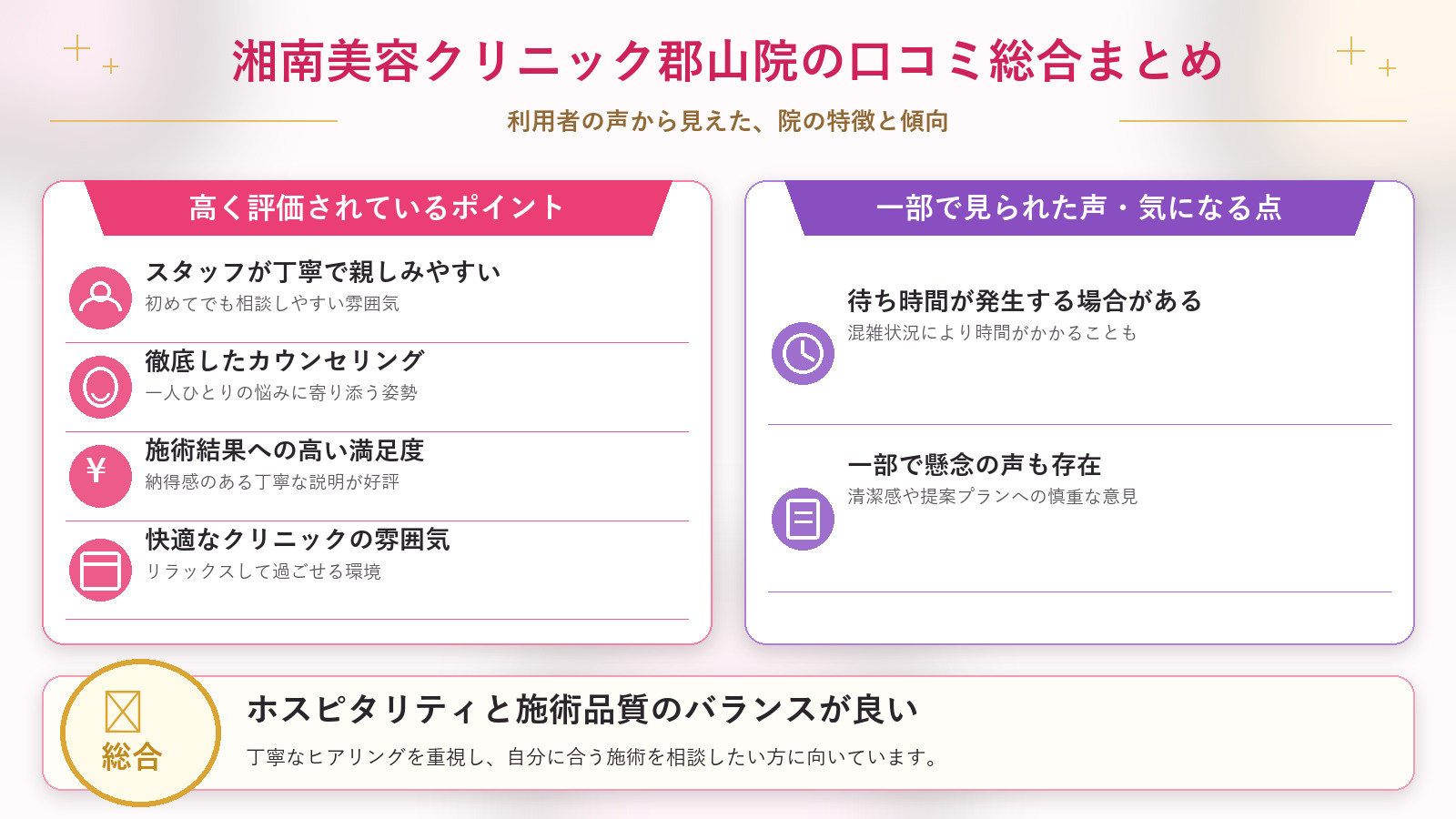湘南美容クリニック郡山院の口コミ傾向（良い口コミ＆悪い口コミのクリニック別傾向）
