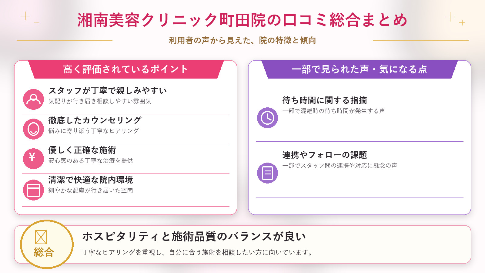 湘南美容クリニック町田院の口コミ傾向(良い口コミ&悪い口コミのクリニック別傾向)
