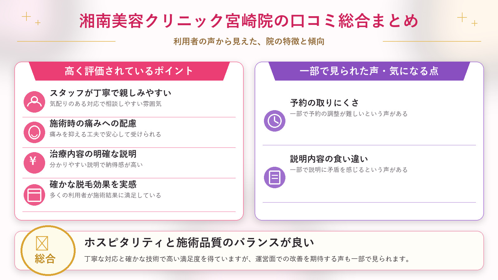 湘南美容クリニック宮崎院の口コミ傾向(良い口コミ&悪い口コミのクリニック別傾向)