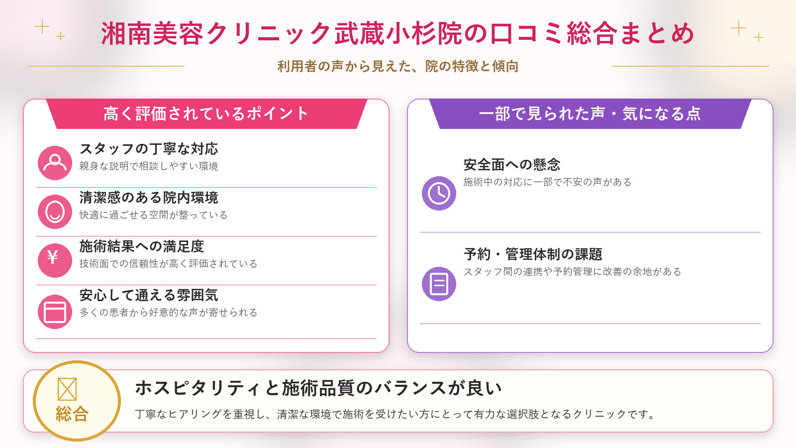 湘南美容クリニック武蔵小杉院の口コミ傾向(良い口コミ&悪い口コミのクリニック別傾向)