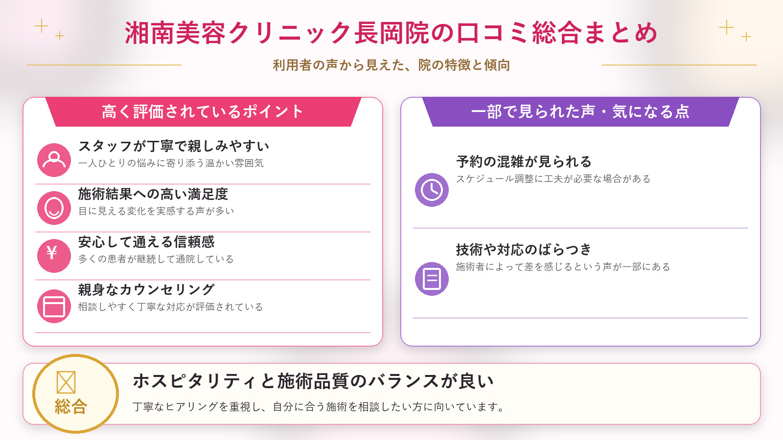 湘南美容クリニック長岡院の口コミ傾向（良い口コミ＆悪い口コミのクリニック別傾向）