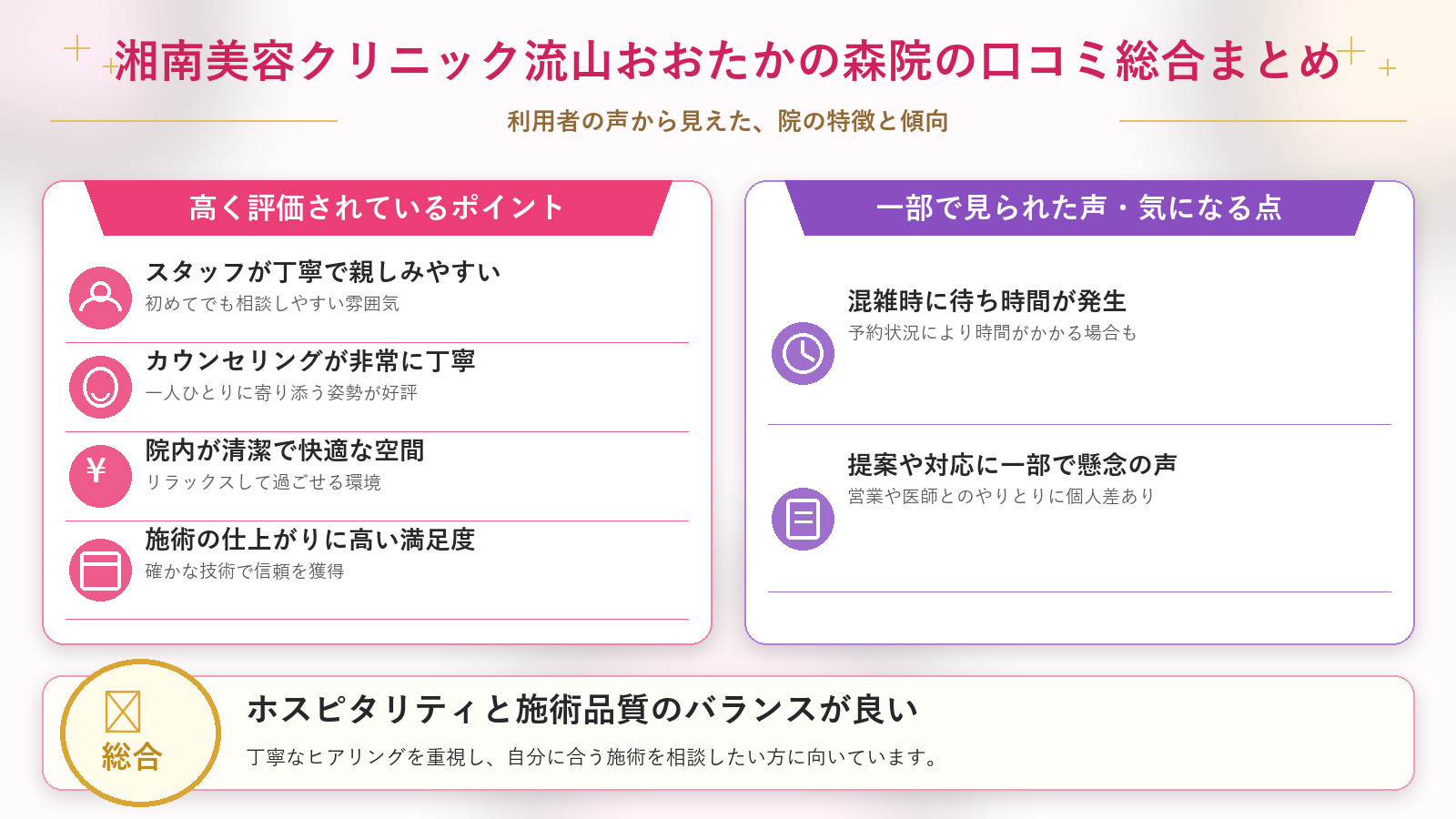 湘南美容クリニック流山おおたかの森院の口コミ傾向（良い口コミ＆悪い口コミのクリニック別傾向）
