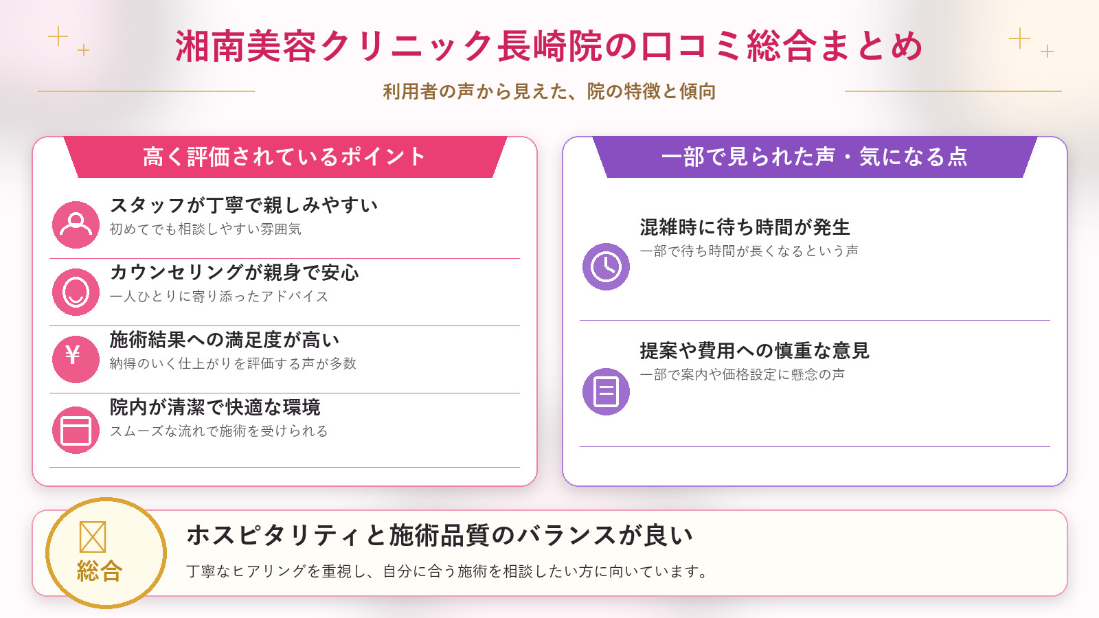 湘南美容クリニック長崎院の口コミ傾向(良い口コミ&悪い口コミのクリニック別傾向)