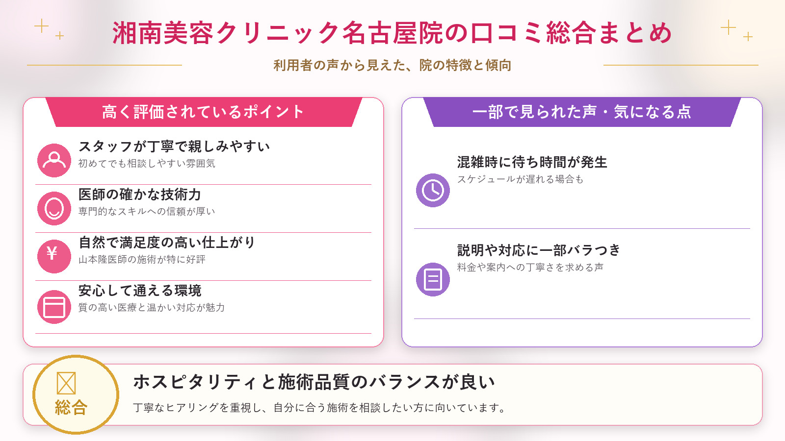湘南美容クリニック名古屋院の口コミ傾向(良い口コミ&悪い口コミのクリニック別傾向)