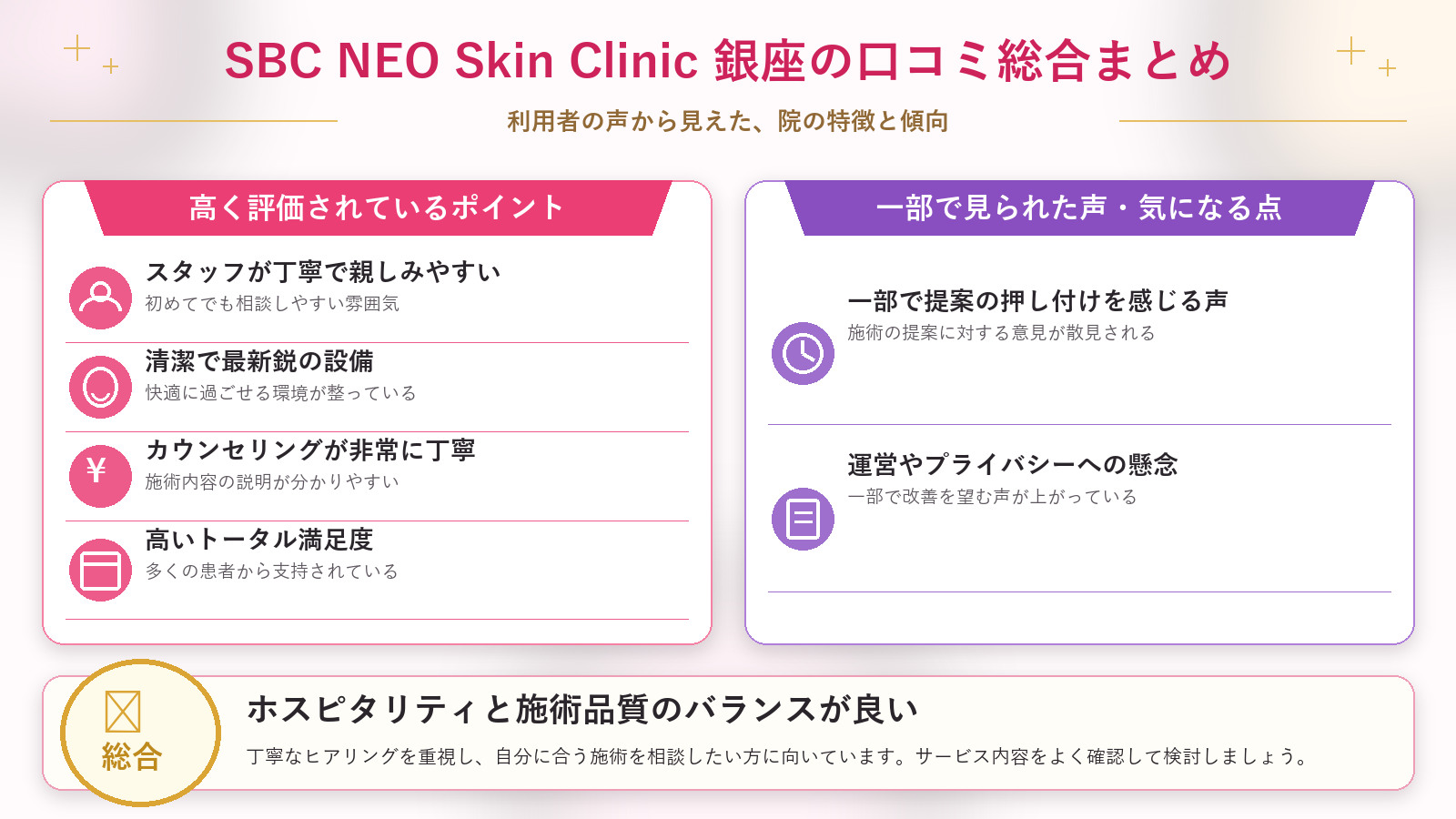 NEO Skin Clinic 銀座の口コミ傾向（良い口コミ＆悪い口コミのクリニック別傾向）