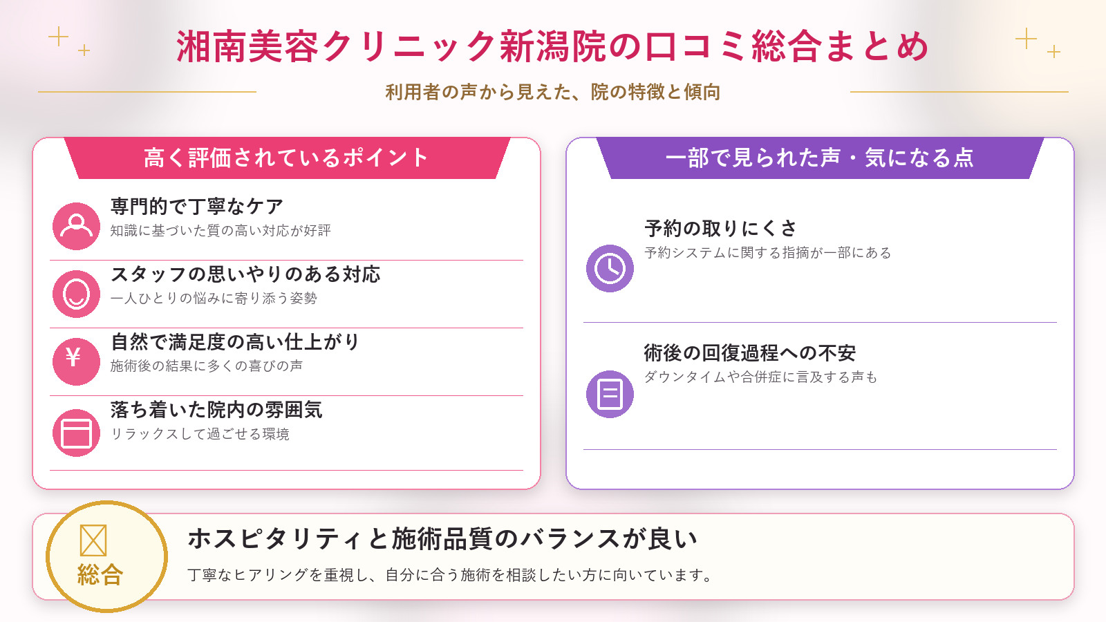 湘南美容クリニック新潟院の口コミ傾向(良い口コミ&悪い口コミのクリニック別傾向)