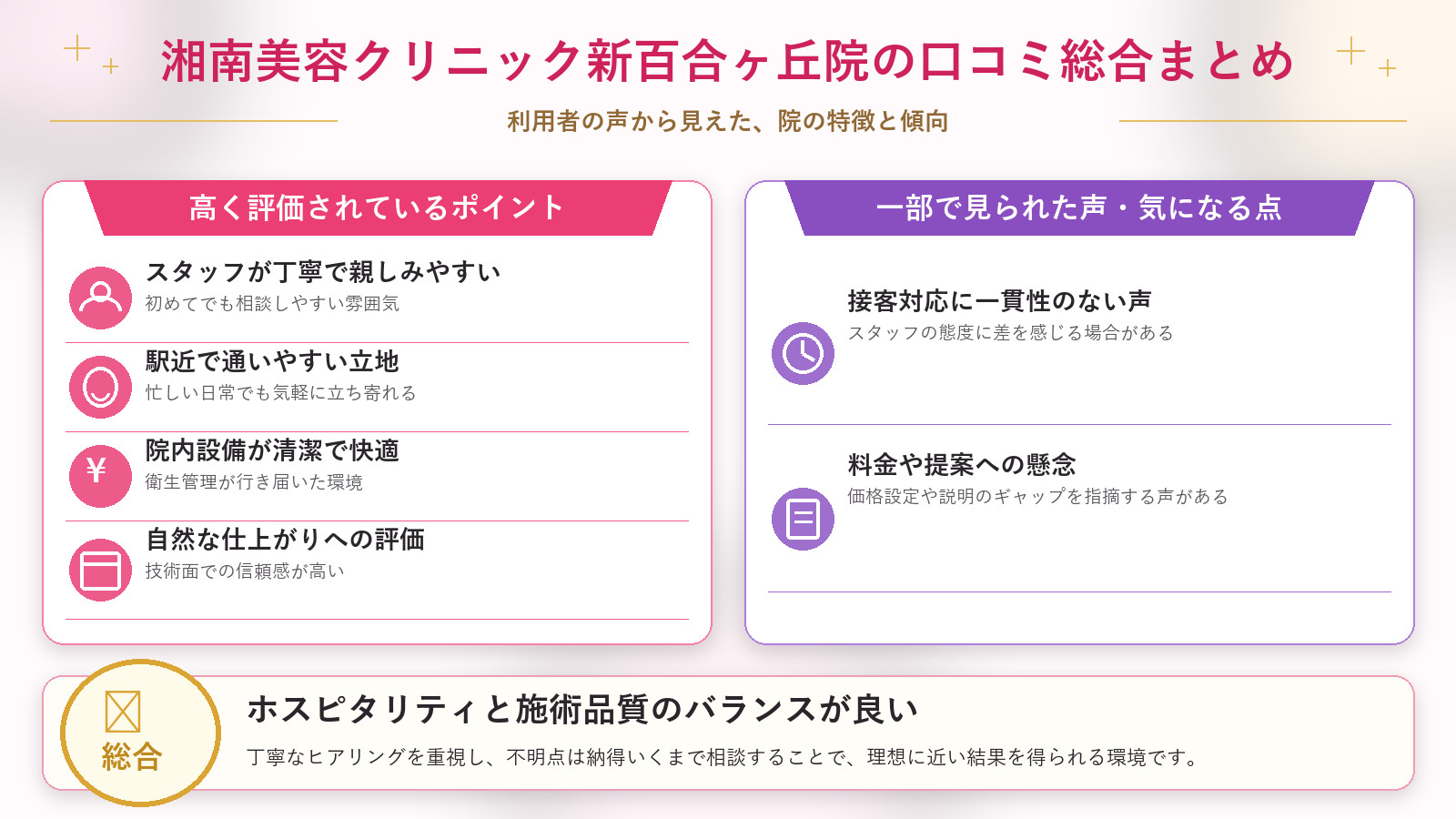 湘南美容クリニック新百合ヶ丘院の口コミ傾向（良い口コミ＆悪い口コミのクリニック別傾向）