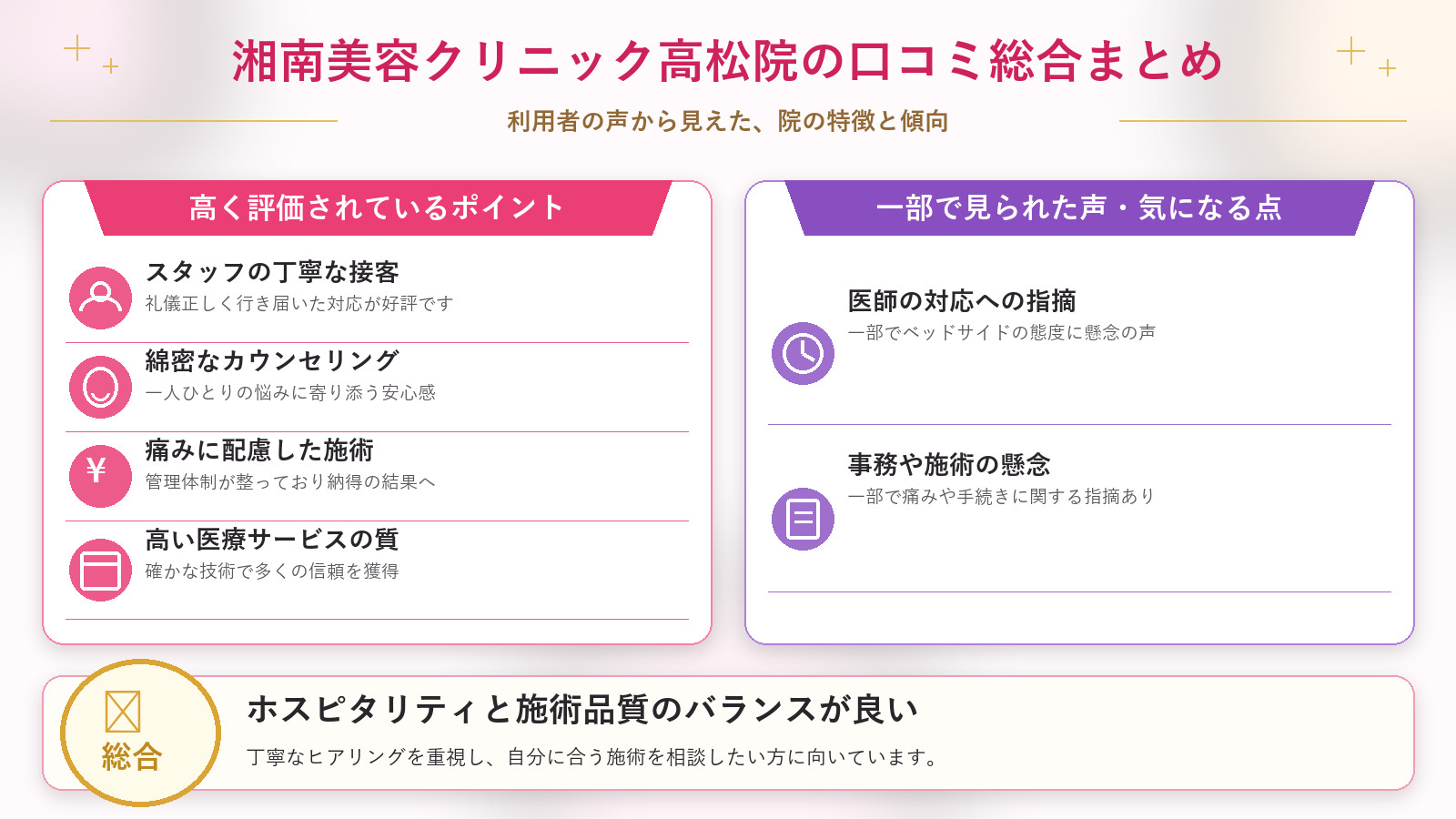 湘南美容クリニック高松院の口コミ傾向(良い口コミ&悪い口コミのクリニック別傾向)