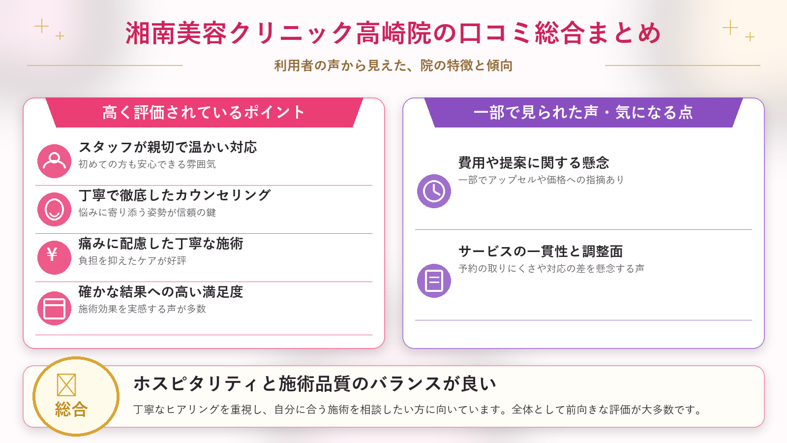 湘南美容クリニック高崎院の口コミ傾向(良い口コミ&悪い口コミのクリニック別傾向)