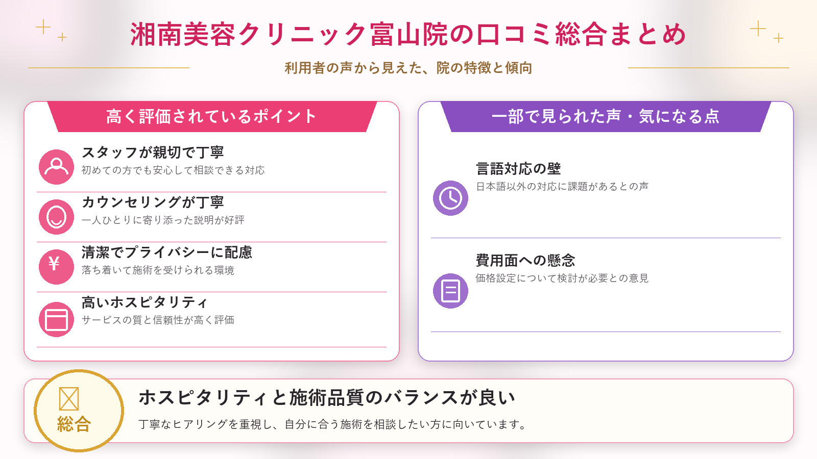湘南美容クリニック富山院の口コミ傾向（良い口コミ＆悪い口コミのクリニック別傾向）