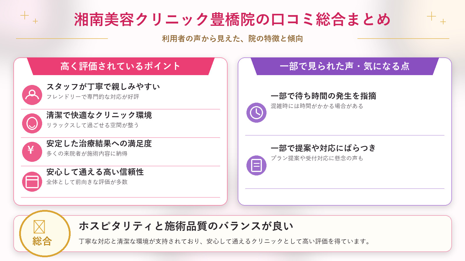 湘南美容クリニック豊橋院の口コミ傾向（良い口コミ＆悪い口コミのクリニック別傾向）