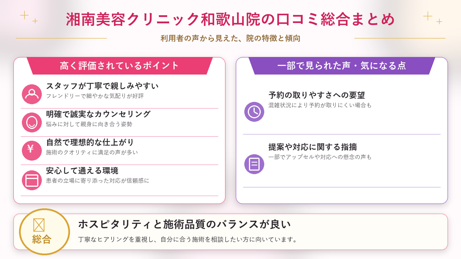 湘南美容クリニック和歌山院の口コミ傾向(良い口コミ&悪い口コミのクリニック別傾向)