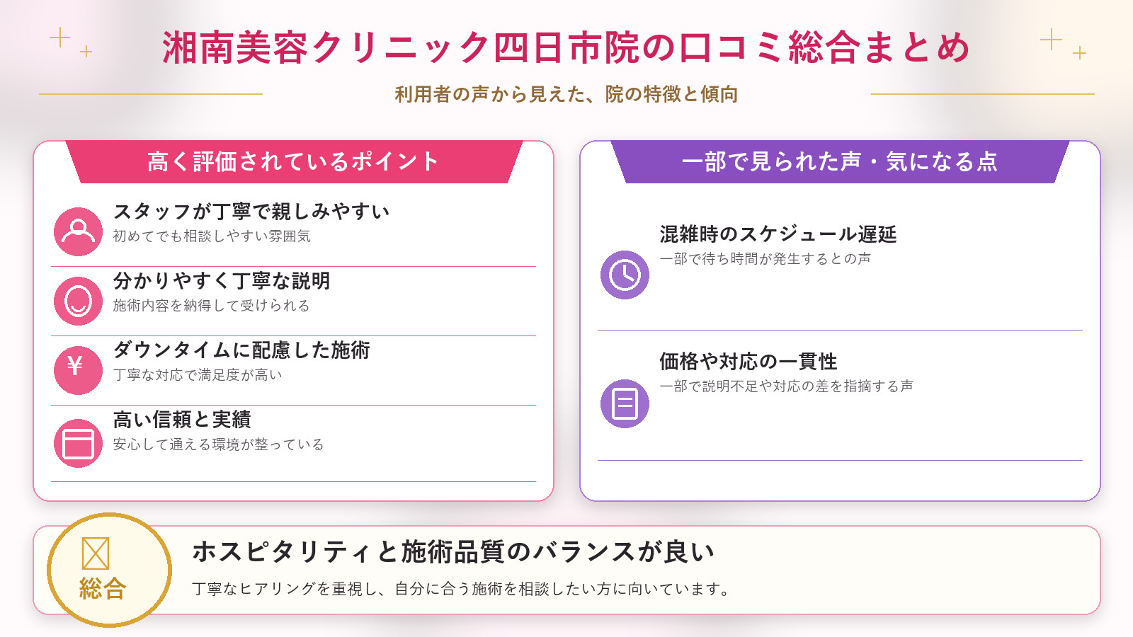 湘南美容クリニック四日市院の口コミ傾向(良い口コミ&悪い口コミのクリニック別傾向)
