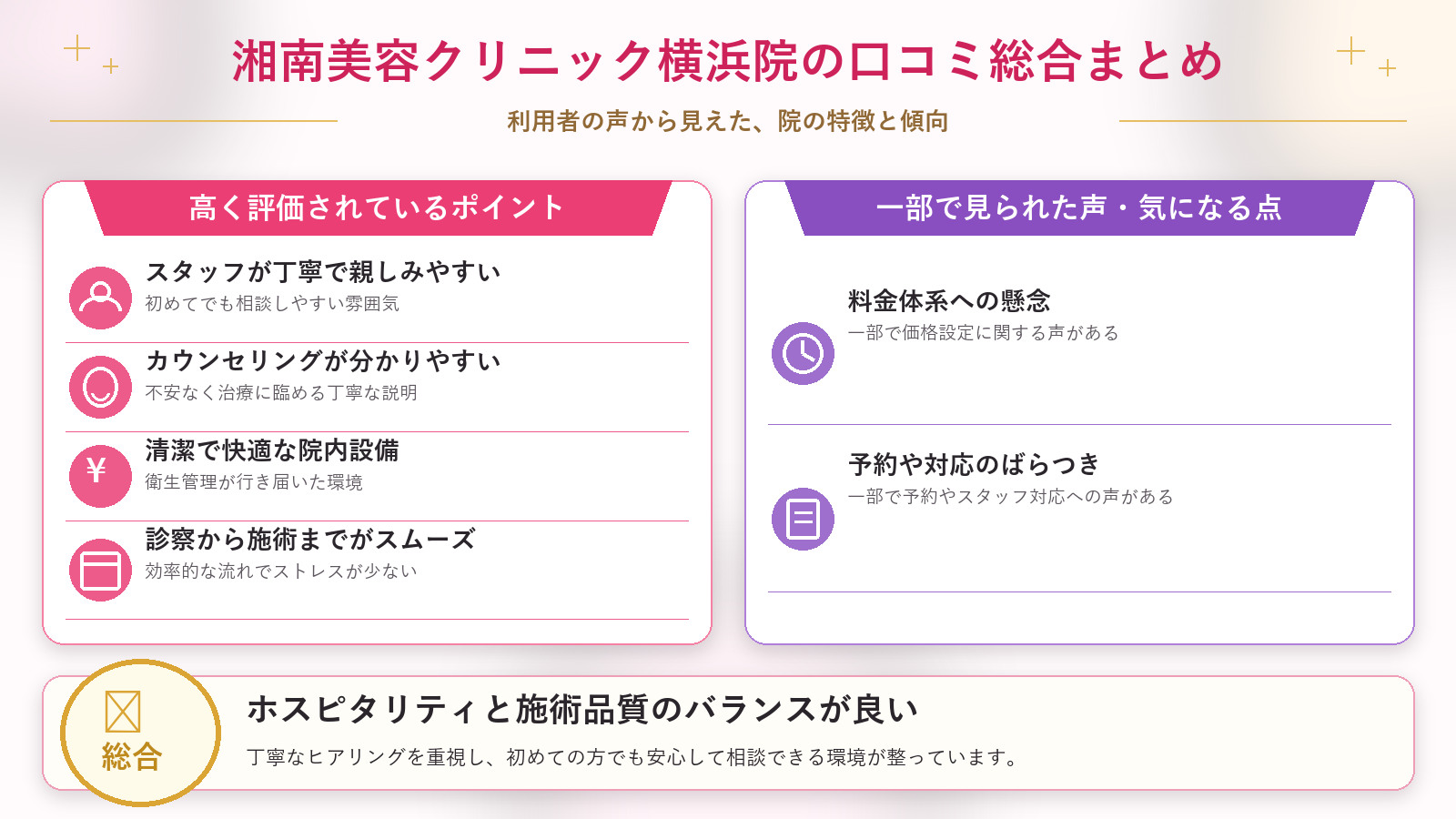 湘南美容クリニック横浜院の口コミ傾向(良い口コミ&悪い口コミのクリニック別傾向)