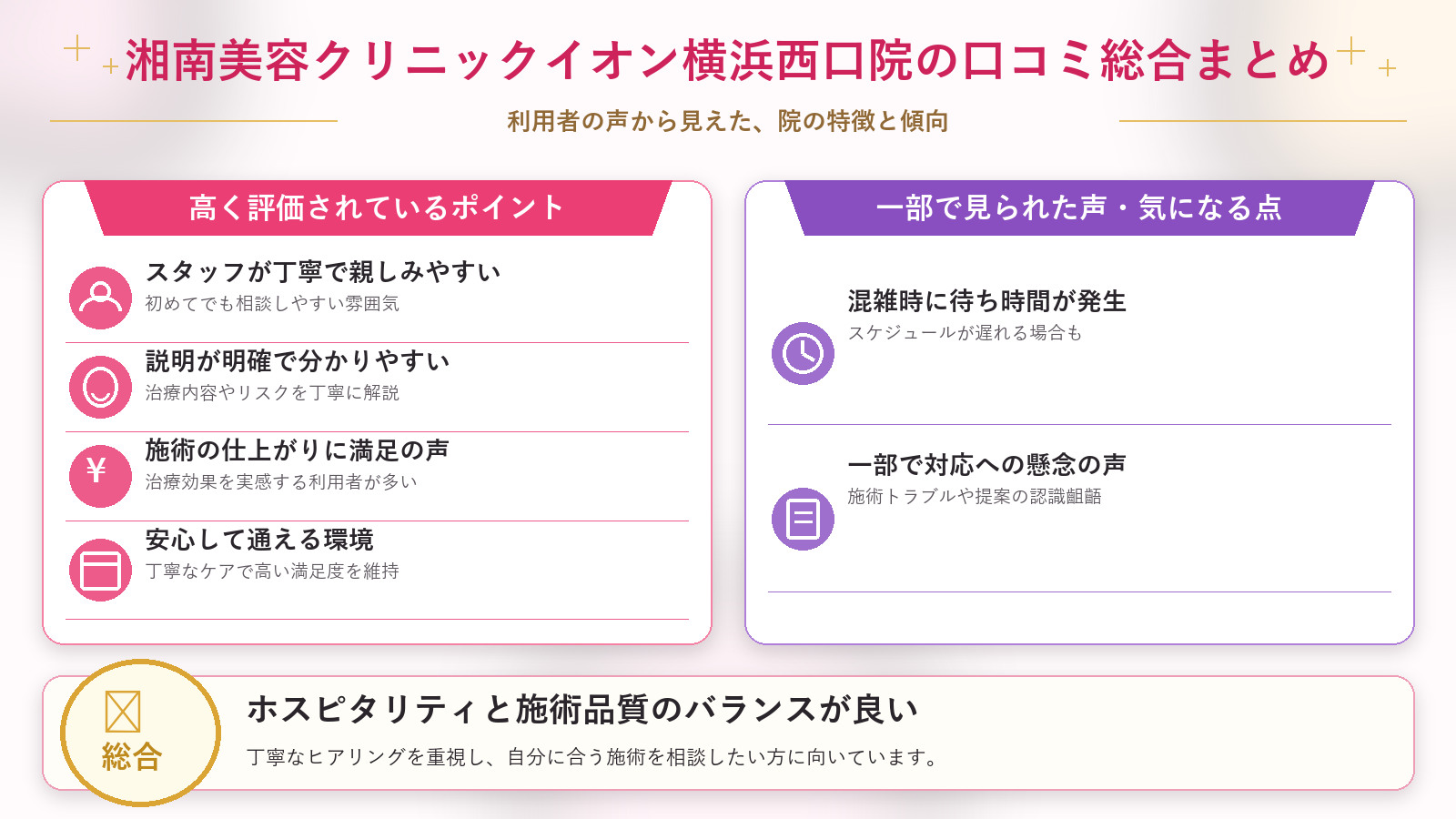 湘南美容クリニックイオン横浜西口院の口コミ傾向(良い口コミ&悪い口コミのクリニック別傾向)