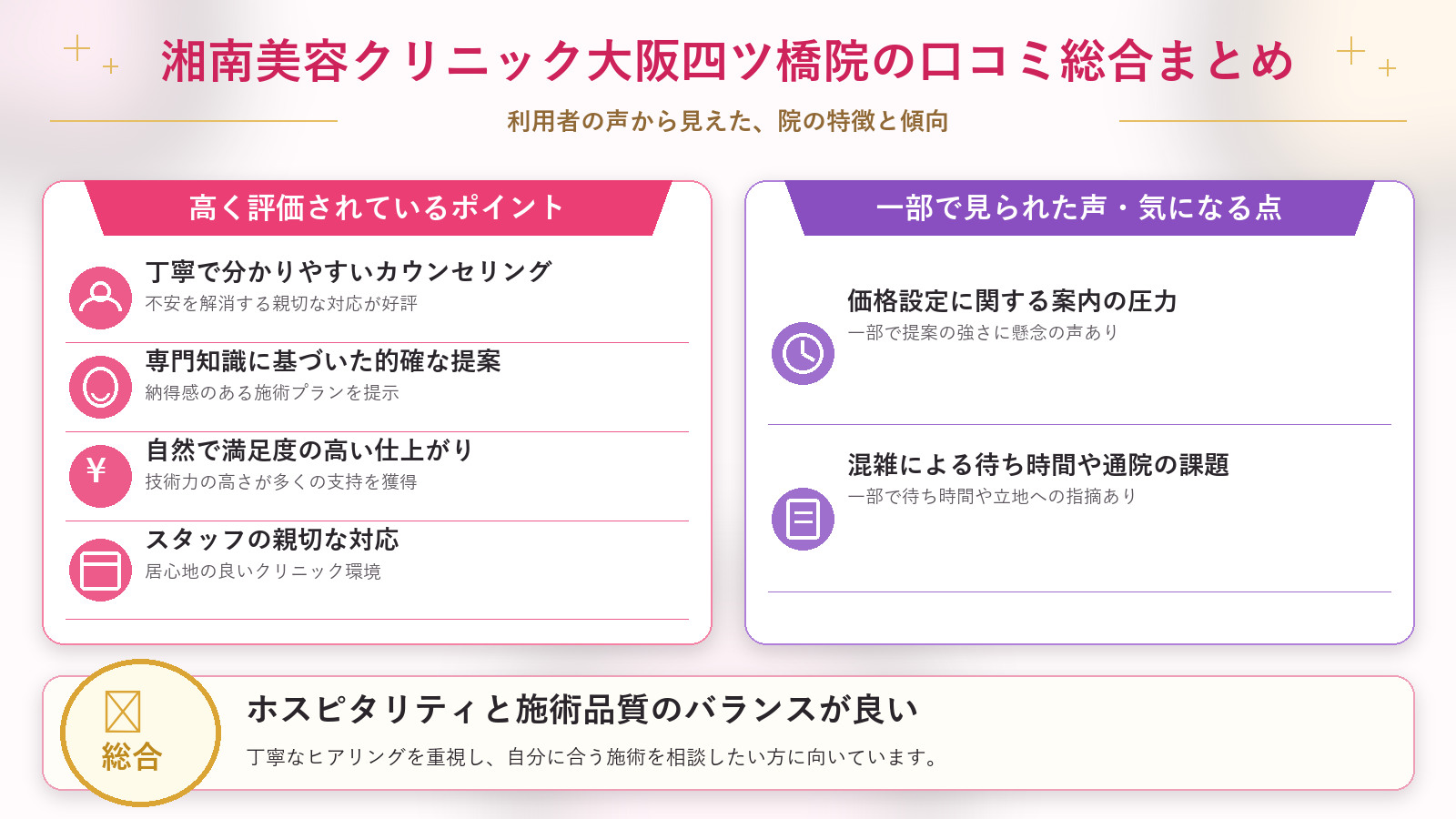 湘南美容クリニック大阪四ツ橋院の口コミ傾向(良い口コミ&悪い口コミのクリニック別傾向)