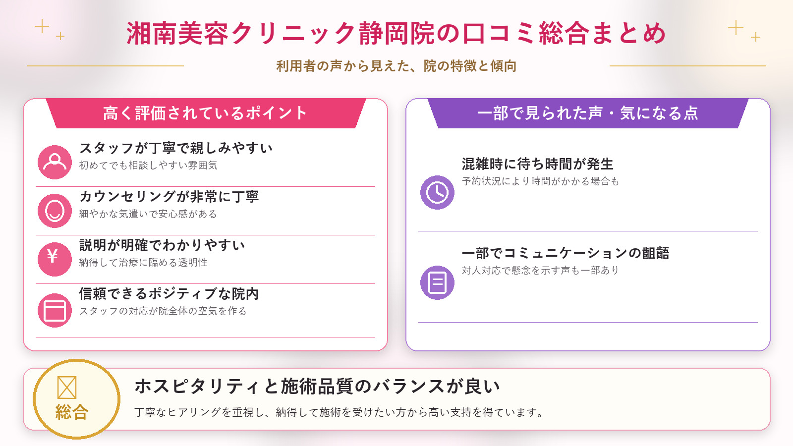 湘南美容クリニック静岡院の口コミ傾向（良い口コミ＆悪い口コミのクリニック別傾向）