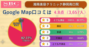 湘南美容クリニック静岡南口院の口コミ&評判は総合4.78点【独自レーティング】良い&悪い口コミを調査!
