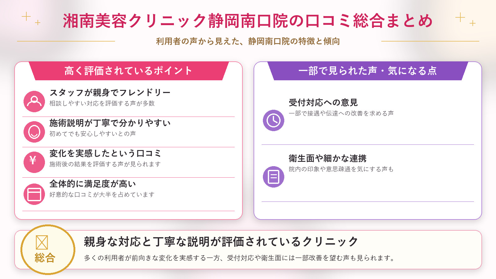 湘南美容クリニック静岡南口院の口コミ傾向(良い口コミ&悪い口コミのクリニック別傾向)